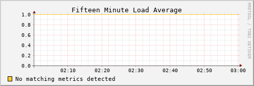 metis02 load_fifteen