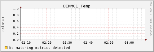 metis02 DIMMC1_Temp