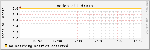 metis02 nodes_all_drain