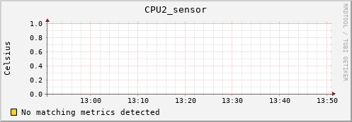 metis02 CPU2_sensor