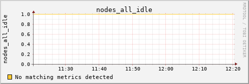 metis02 nodes_all_idle