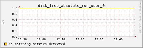 metis02 disk_free_absolute_run_user_0