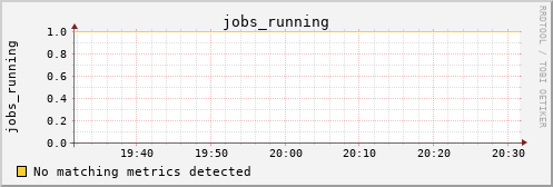 metis02 jobs_running