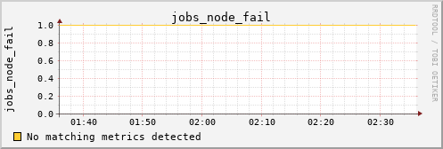 metis03 jobs_node_fail