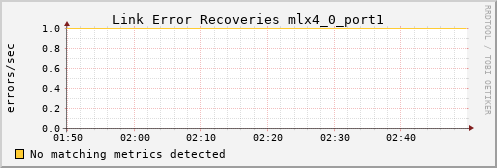 metis03 ib_link_error_recovery_mlx4_0_port1