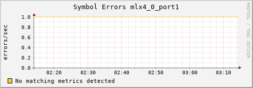 metis03 ib_symbol_error_mlx4_0_port1