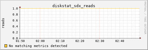 metis03 diskstat_sdx_reads