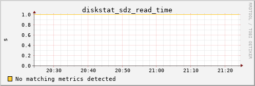 metis03 diskstat_sdz_read_time