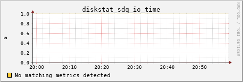 metis03 diskstat_sdq_io_time