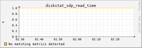 metis03 diskstat_sdp_read_time