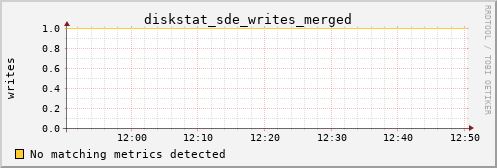 metis03 diskstat_sde_writes_merged