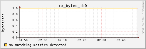 metis03 rx_bytes_ib0