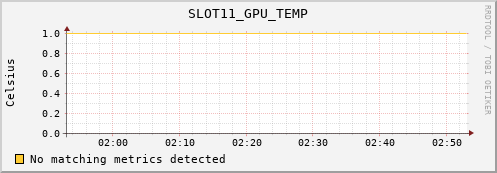 metis03 SLOT11_GPU_TEMP