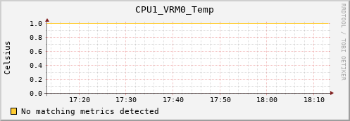 metis03 CPU1_VRM0_Temp