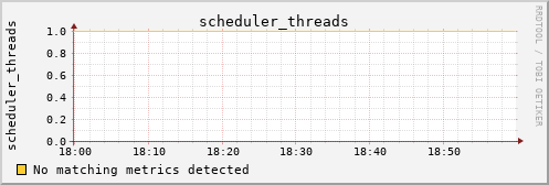 metis03 scheduler_threads