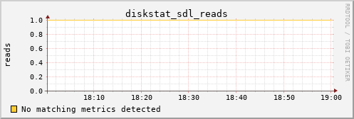 metis03 diskstat_sdl_reads