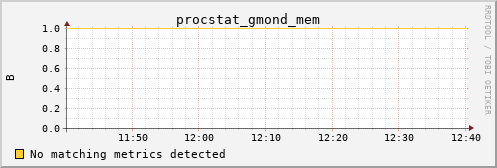 metis03 procstat_gmond_mem