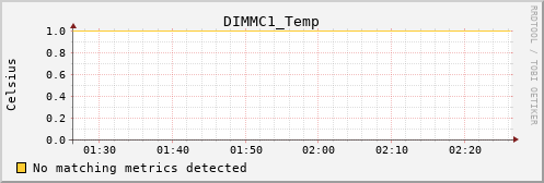 metis03 DIMMC1_Temp