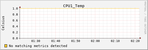 metis03 CPU1_Temp