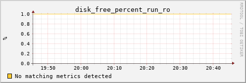 metis03 disk_free_percent_run_ro