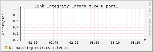 metis04 ib_local_link_integrity_errors_mlx4_0_port1