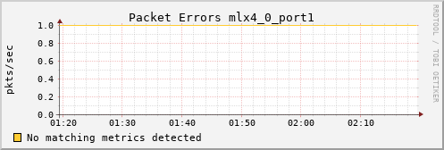metis04 ib_port_rcv_errors_mlx4_0_port1