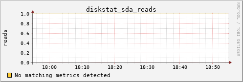 metis04 diskstat_sda_reads