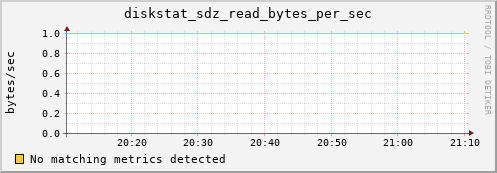 metis04 diskstat_sdz_read_bytes_per_sec