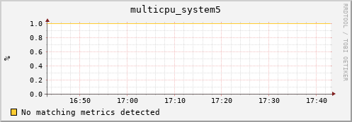 metis04 multicpu_system5