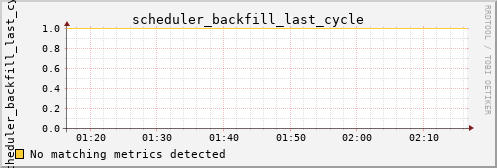 metis04 scheduler_backfill_last_cycle