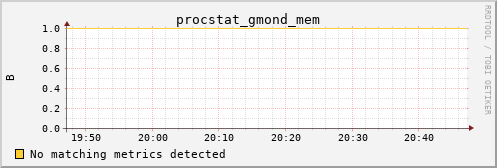 metis04 procstat_gmond_mem