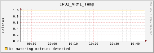 metis04 CPU2_VRM1_Temp