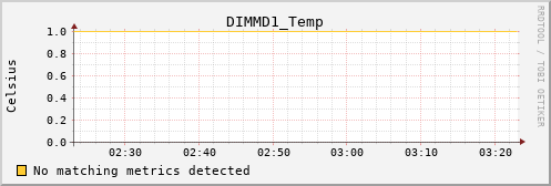 metis04 DIMMD1_Temp