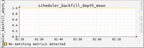 metis04 scheduler_backfill_depth_mean