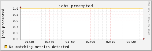 metis05 jobs_preempted