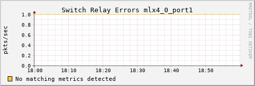 metis05 ib_port_rcv_switch_relay_errors_mlx4_0_port1