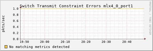 metis05 ib_port_xmit_constraint_errors_mlx4_0_port1