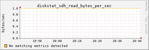 metis05 diskstat_sdh_read_bytes_per_sec