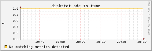 metis05 diskstat_sde_io_time