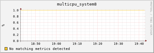 metis05 multicpu_system8