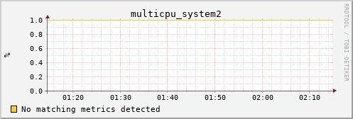 metis05 multicpu_system2