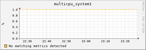 metis05 multicpu_system1