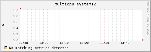 metis05 multicpu_system12