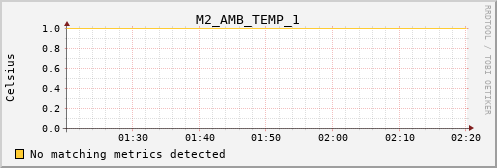 metis05 M2_AMB_TEMP_1