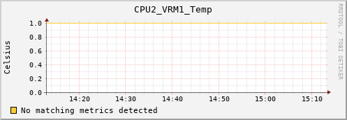 metis05 CPU2_VRM1_Temp