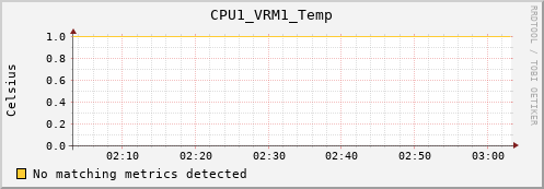 metis05 CPU1_VRM1_Temp
