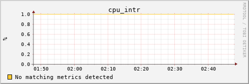 metis06 cpu_intr