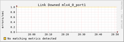 metis06 ib_link_downed_mlx4_0_port1