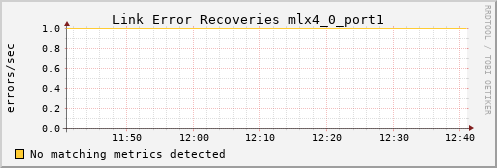 metis06 ib_link_error_recovery_mlx4_0_port1