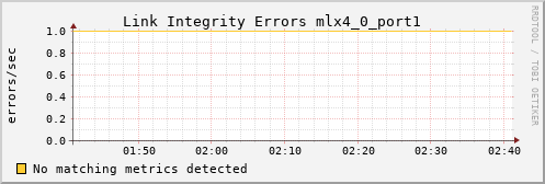 metis06 ib_local_link_integrity_errors_mlx4_0_port1